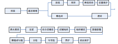 铺砖不留缝，后果你来负！
